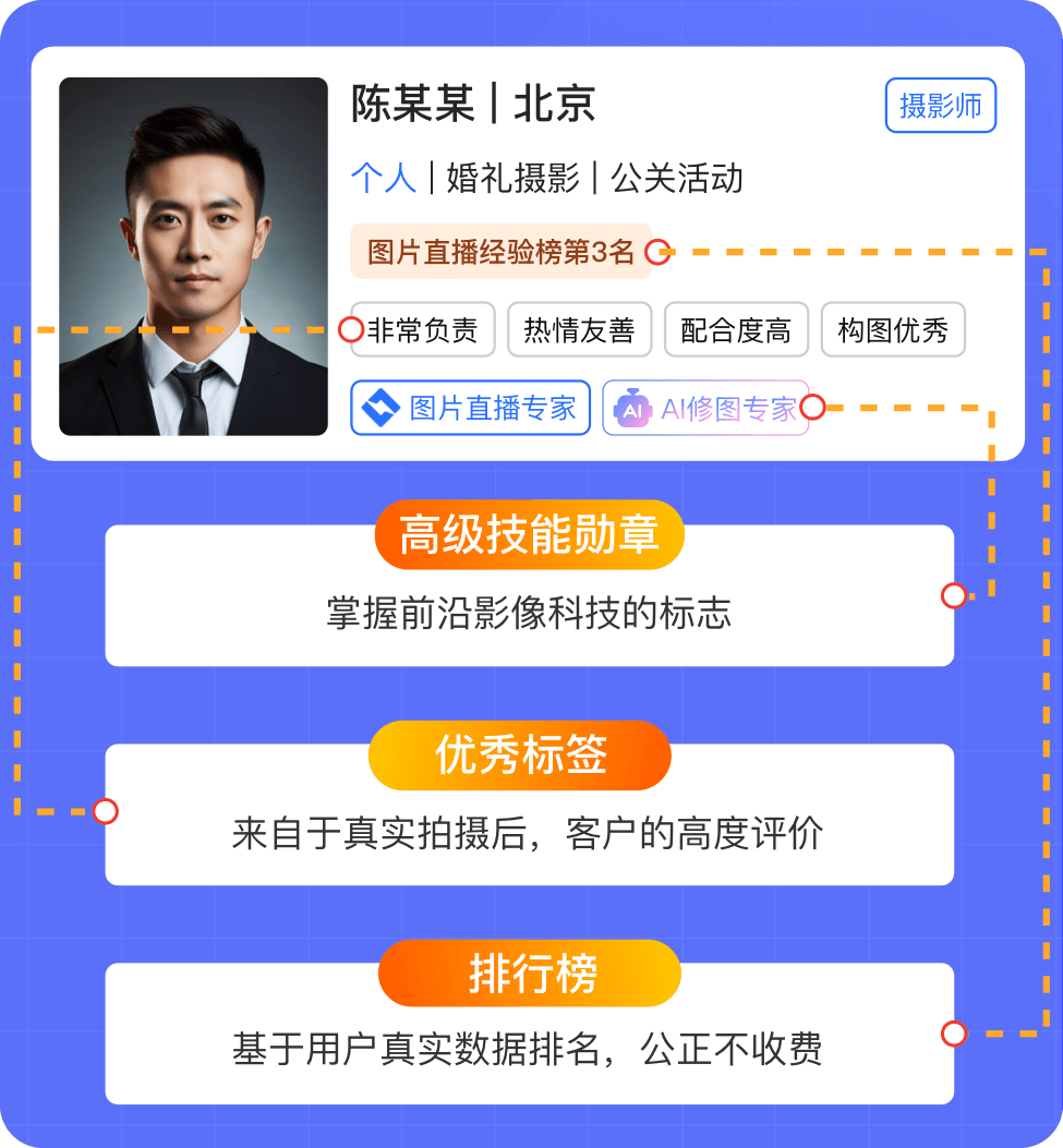 派瞬人才卡示例图